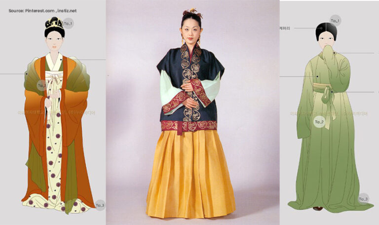 Korean Traditional Costume: The Evolution Of The Hanbok | ONLYOU Korean ...